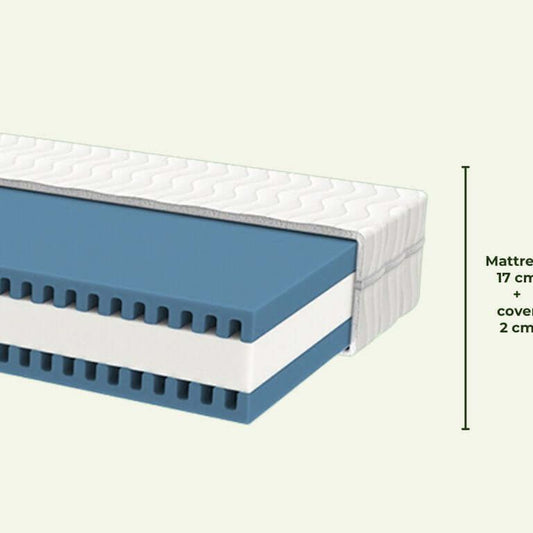 Kinderbett Matratze "Metropolis" mit festem Kern zur RĂŒckenunterstĂŒtzung