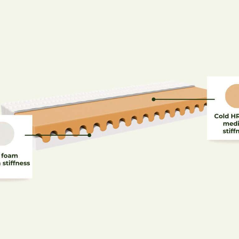 Kinderbett Matratze "Wave" mit freiem Luftraum für bequemen Schlaf